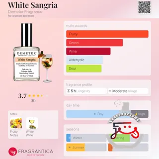 White Sangria Demeter Fragrance
