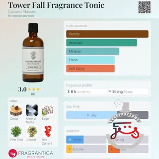 Tower Fall Fragrance Tonic Caswell Massey