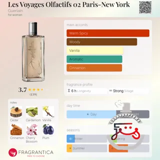 Les Voyages Olfactifs 02 Paris-New York Guerlain