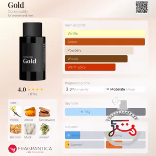 Gold Commodity