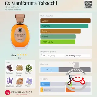 Ex Manifattura Tabacchi Floridia Parfum