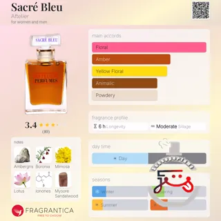 Sacré Bleu Aftelier