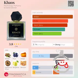 Khaos Mythology Parfums