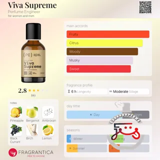 Viva Supreme Perfume Engineer