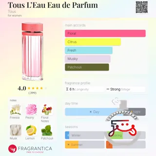Tous L’Eau Eau de Parfum Tous