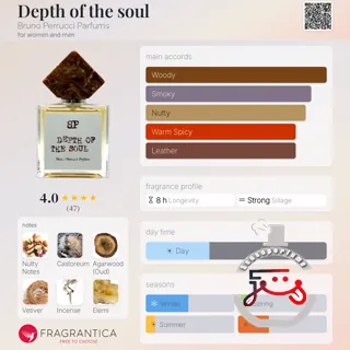 Depth of the soul Bruno Perrucci Parfums