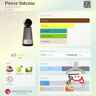 Power Intense Delta Goodrem