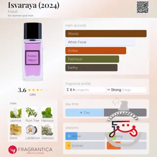 Isvaraya (2024) Indult