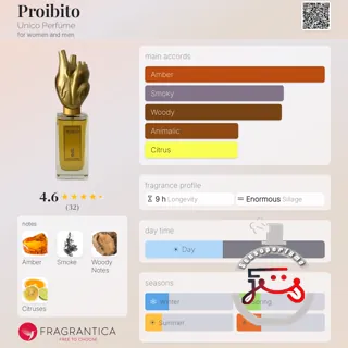 Proibito Unico Perfume
