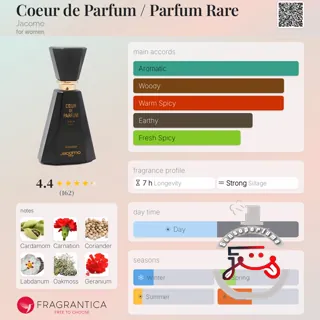 Coeur de Parfum / Parfum Rare Jacomo