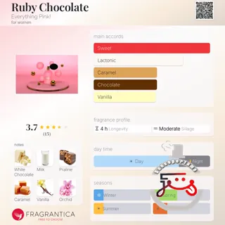 Ruby Chocolate Everything Pink!