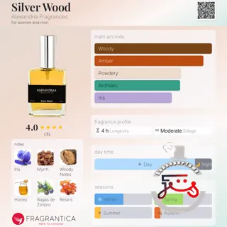 Silver Wood Alexandria Fragrances