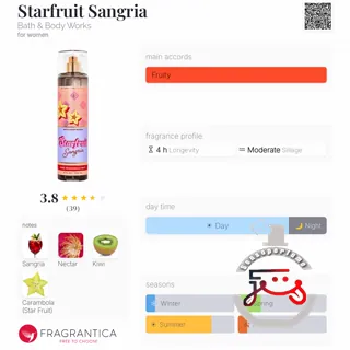 Starfruit Sangria Bath & Body Works