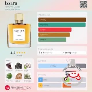 Issara Parfums Dusita
