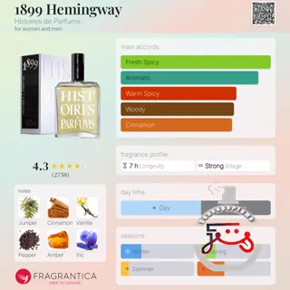 1899 Hemingway Histoires de Parfums