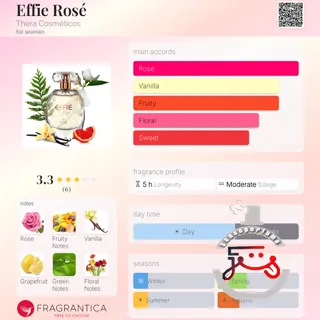 Effie Rosé Thera Cosméticos