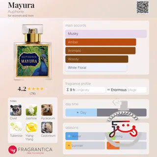 Mayura Auphorie