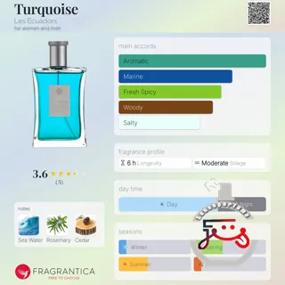 Turquoise Les Ecuadors