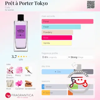 Prêt à Porter Tokyo Coty