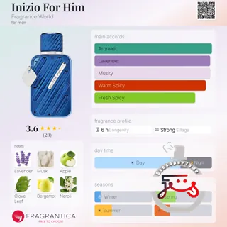 Inizio For Him Fragrance World