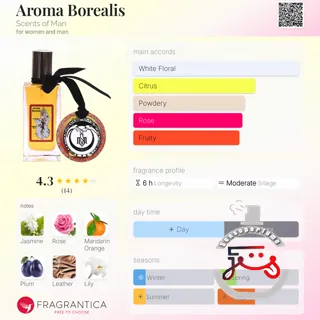 Aroma Borealis Scents of Man