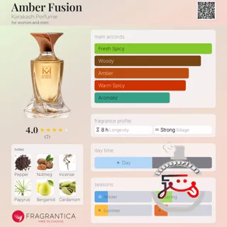 Amber Fusion Karakash Perfume