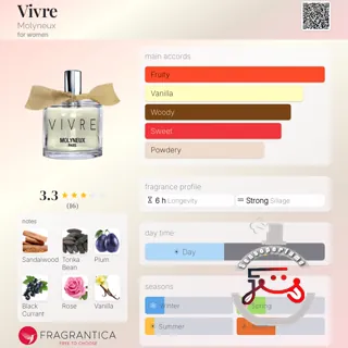 Vivre Molyneux