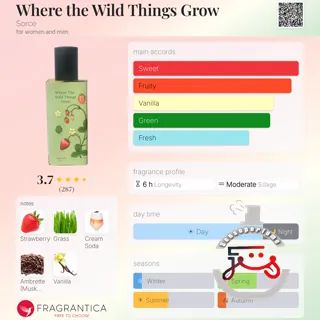 Where the Wild Things Grow Sorce