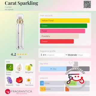 Carat Sparkling Cartier