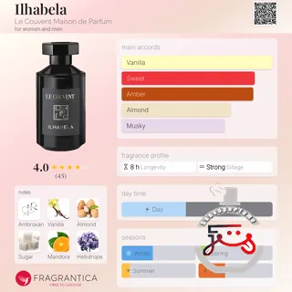 Ilhabela Le Couvent Maison de Parfum