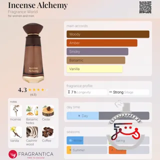 Incense Alchemy Fragrance World