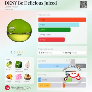 DKNY Be Delicious Juiced Donna Karan