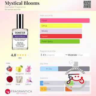 Mystical Blooms Demeter Fragrance
