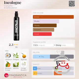 Incologne Crazypills