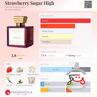 Strawberry Sugar High Sphinx Fragrances