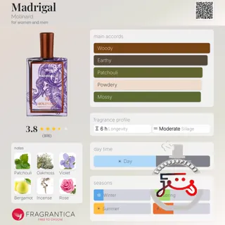 Madrigal Molinard