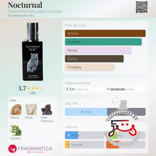 Nocturnal Tokyo Milk Parfumerie Curiosite