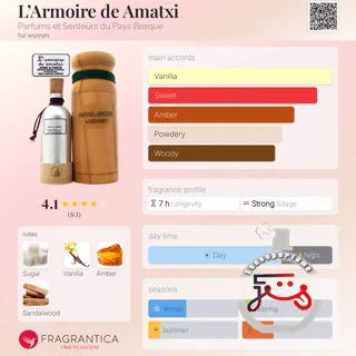 L’Armoire de Amatxi Parfums et Senteurs du Pays Basque