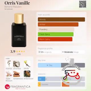 Orris Vanille Banana Republic