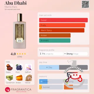Abu Dhabi Memo Paris
