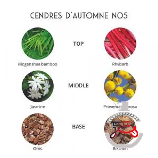 Cendres D'Automne Parfums de Folleville