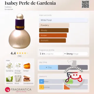 Isabey Perle de Gardenia Isabey