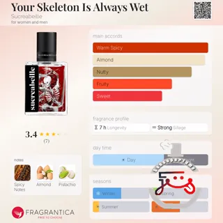 Your Skeleton Is Always Wet Sucreabeille
