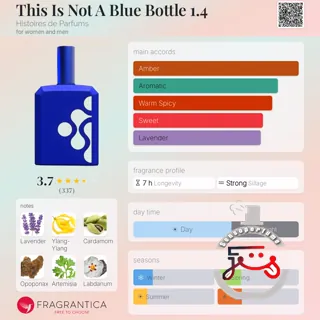 This Is Not A Blue Bottle 1.4 Histoires de Parfums