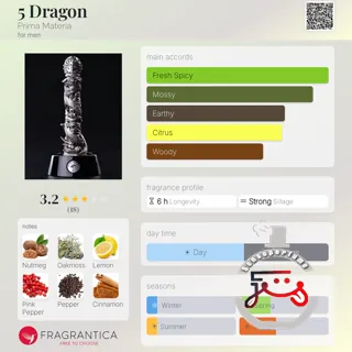 5 Dragon Prima Materia