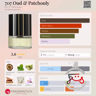 707 Oud & Patchouly N.C.P. Olfactives