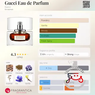 Gucci Eau de Parfum Gucci