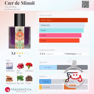 Cœr de Minuit Jinx Smells