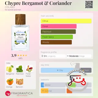 Chypre Bergamot & Coriander COLABO