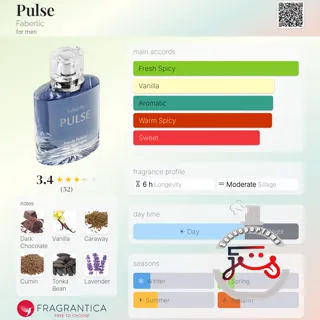 Pulse Faberlic
